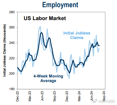 美国最新初请失业数据揭示经济动态