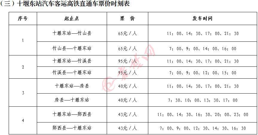 最新郧西高铁站选址，重塑交通枢纽，推动区域发展