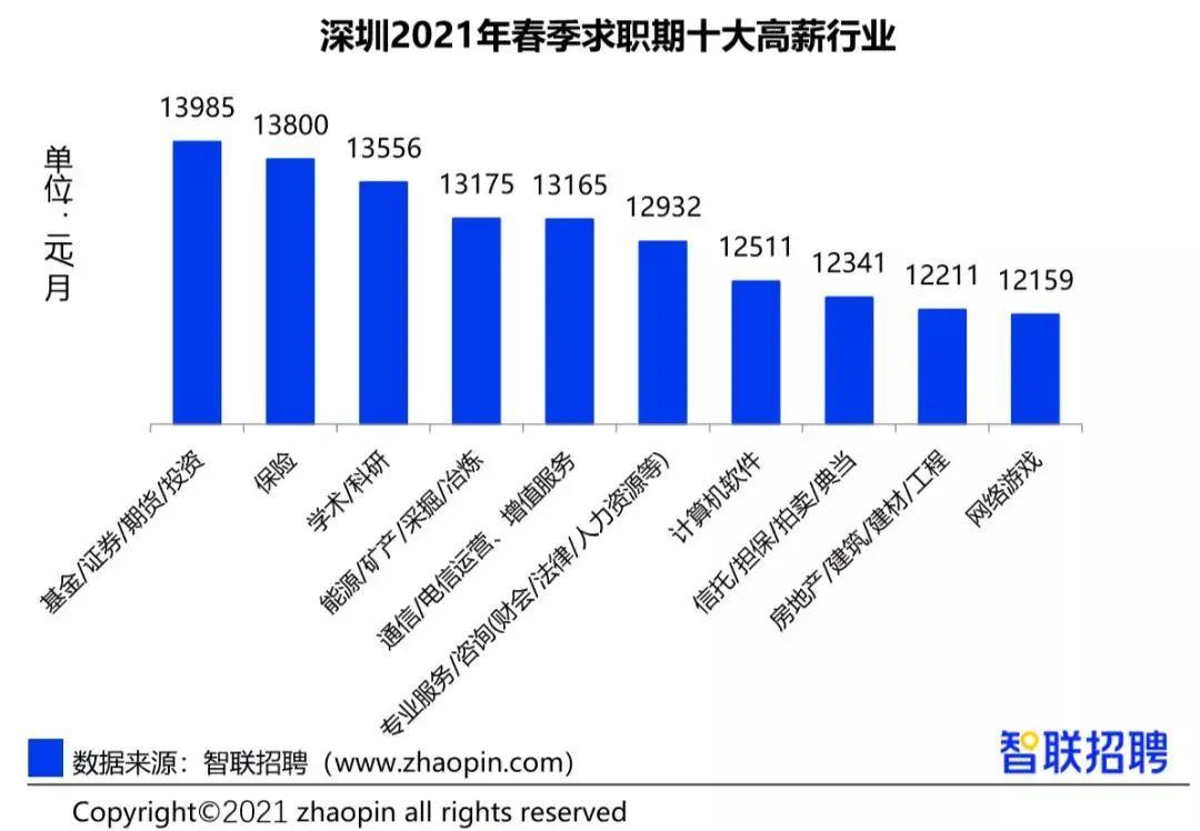 龙岗司机最新招聘信息及职业前景展望