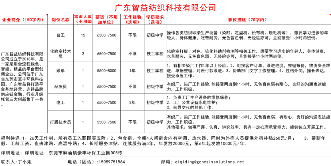 潮州表带厂最新招工信息及其发展机遇