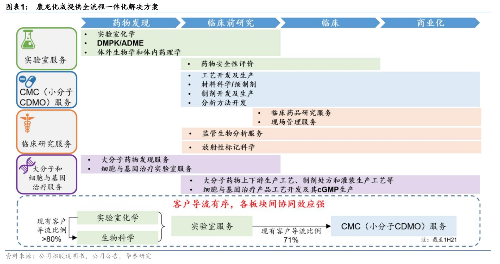 天津康龙化成最新待遇解析