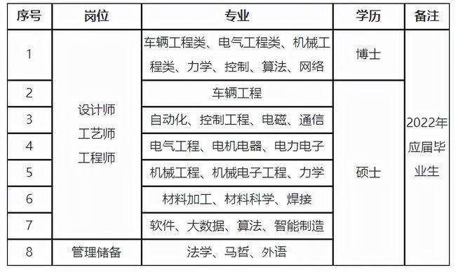 迁安最新招聘信息概览