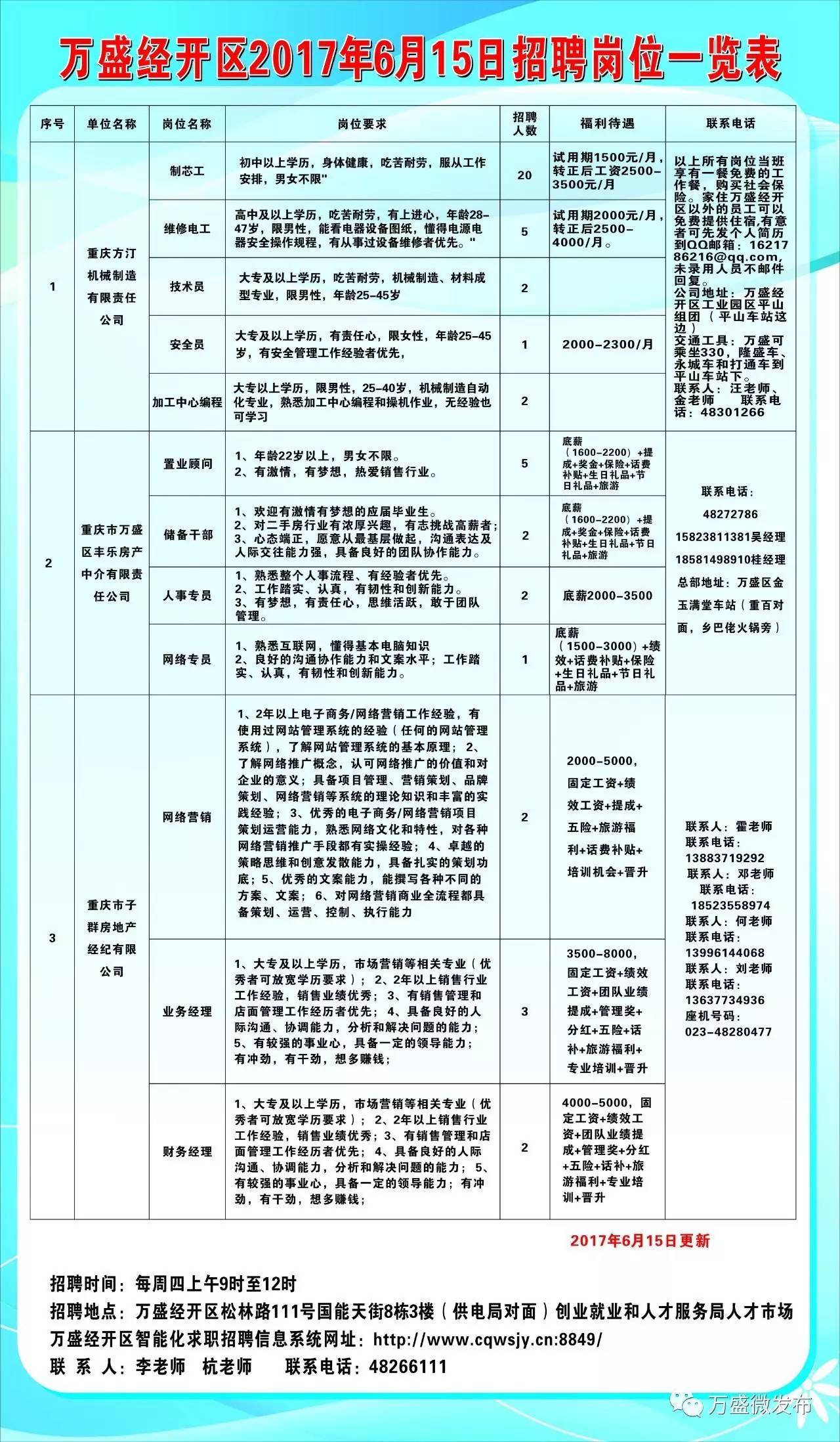 景洪市最新招聘动态及其影响