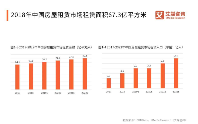 新会租房最新消息，市场趋势与租赁策略分析