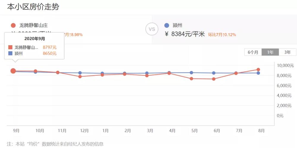 阜阳市房价最新走势分析