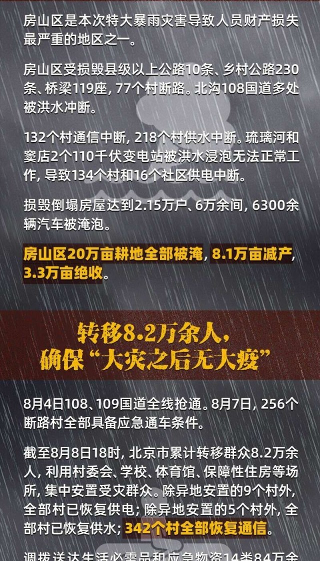 洪灾最新消息，如何应对灾难与重建家园的挑战（以XXXX年为例）