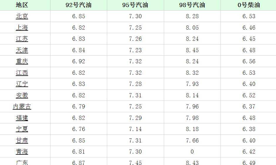 合肥92号汽油最新价格动态分析