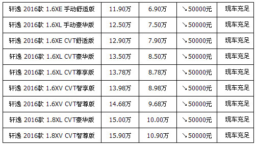 北京日产轩逸最新报价及购车指南