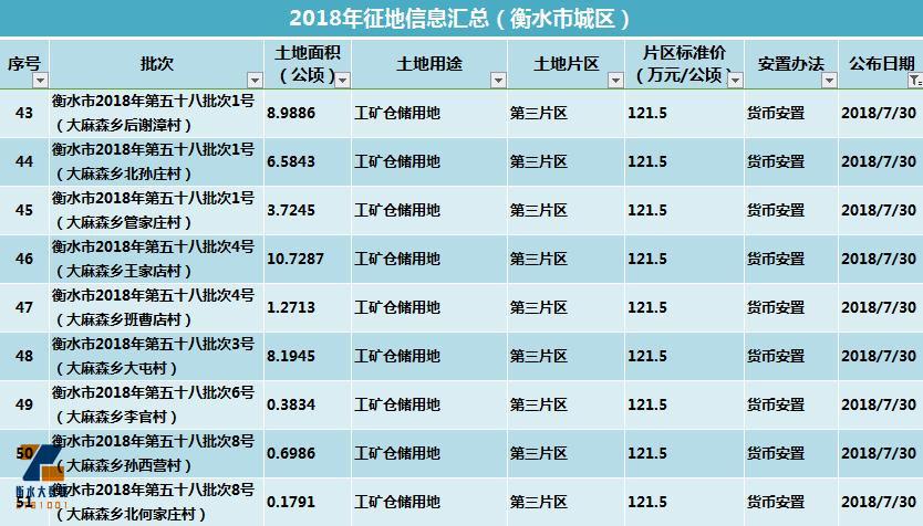 衡水路北最新房价动态分析