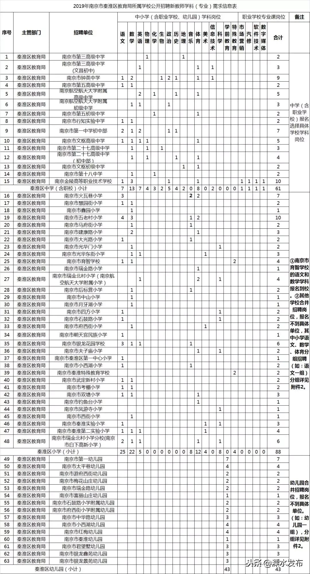 南京溧水最新招聘信息概览