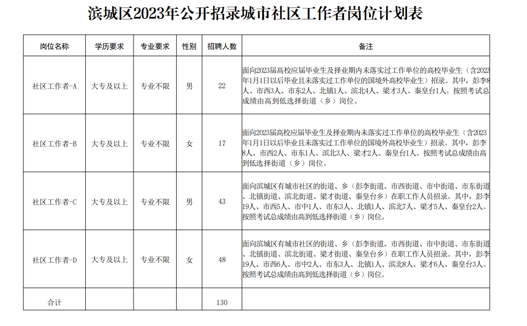 滨城区最新招聘信息概览