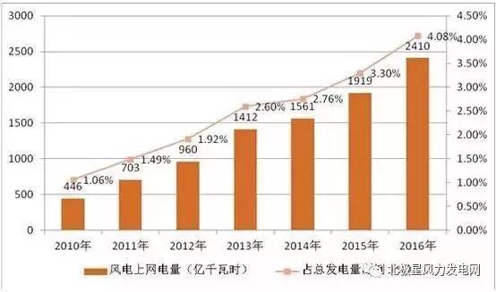 2017年焊工最新消息，行业趋势、技能需求与未来发展