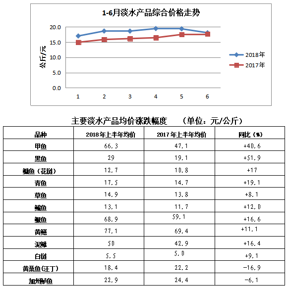 牛蛙市场最新价格行情分析