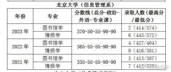 北大失联硕士最新预测，深度分析与展望