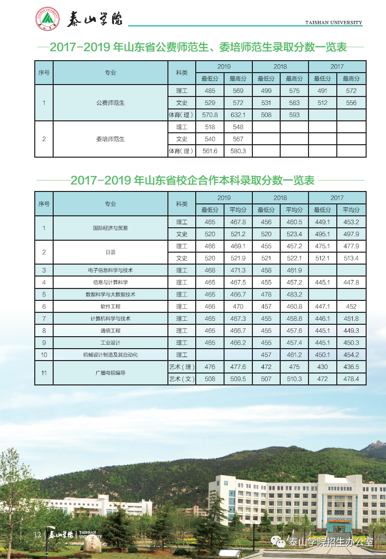 泰山学院最新招生信息详解