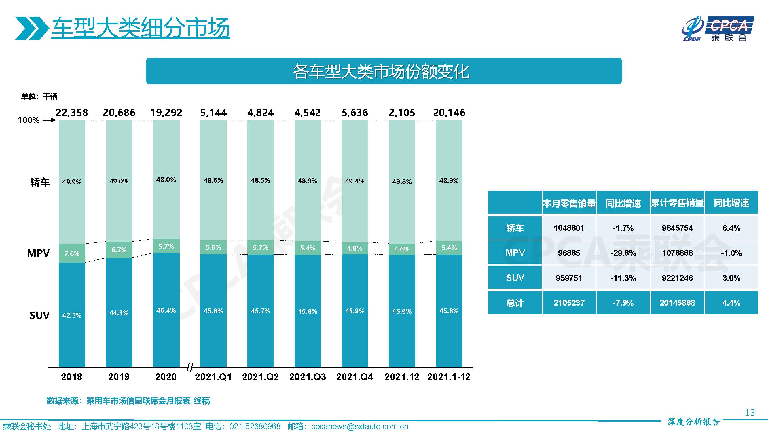 乐陵楼房最新走势图，市场分析与展望