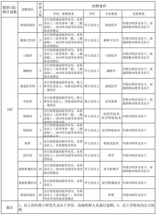 定州工厂最新招工信息概览