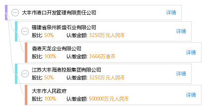 大丰港口最新招聘信息及其相关概述