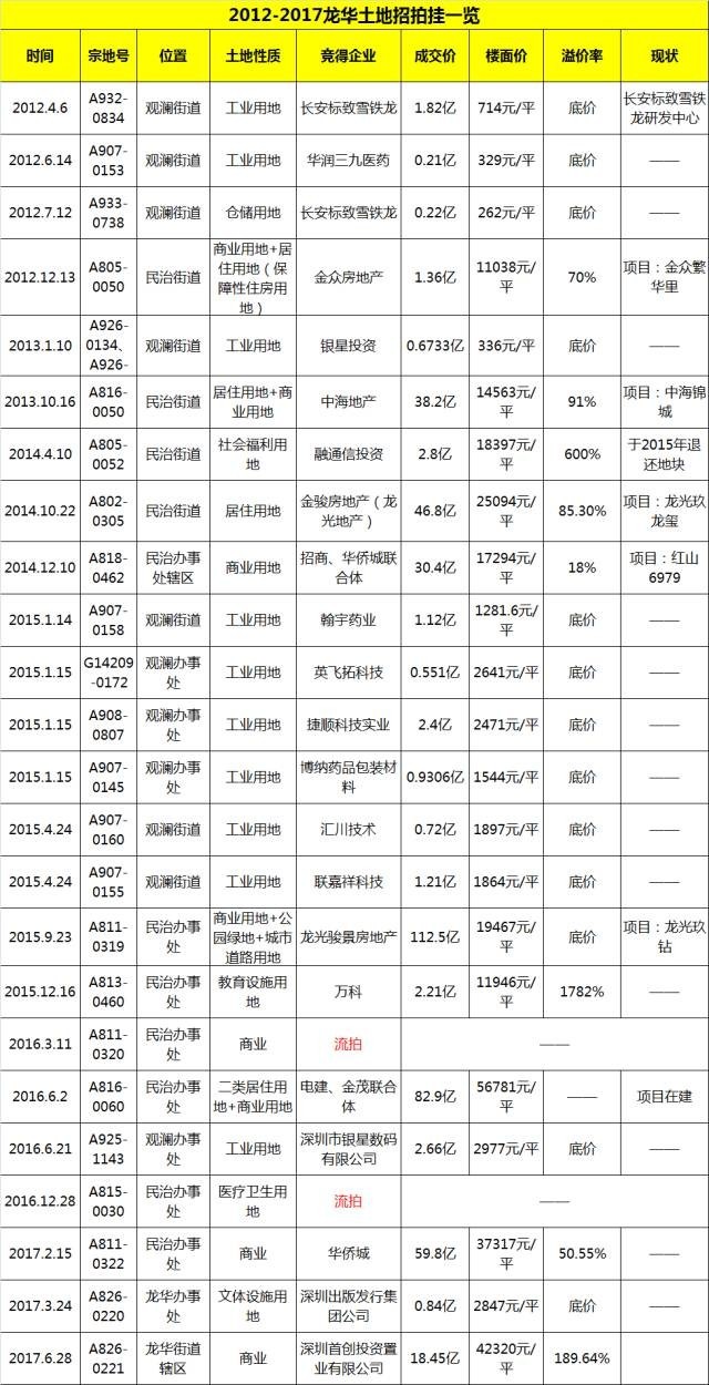 最新青白江楼面价，揭示区域房地产市场的新动态与发展趋势