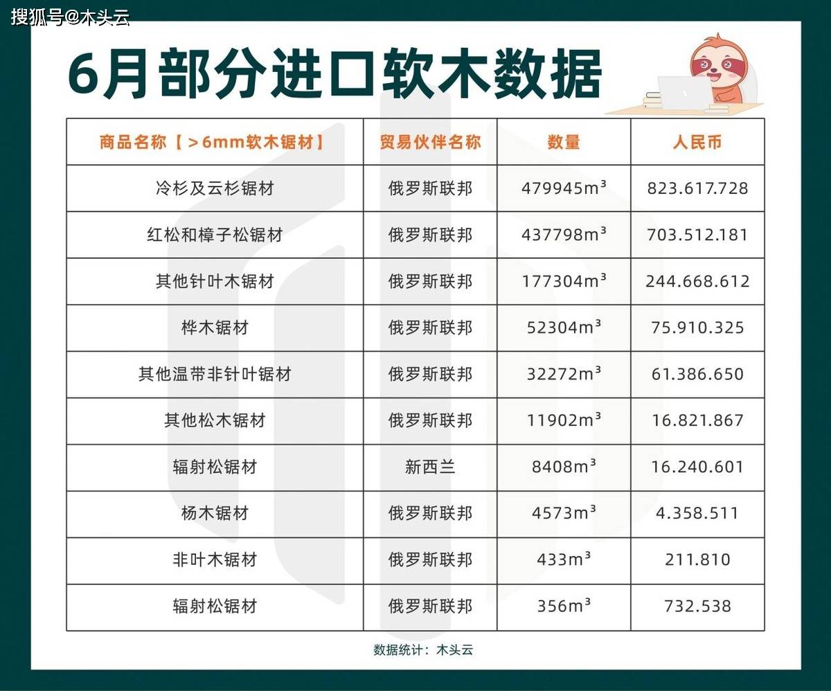 中国木材最新价格表及其影响因素分析