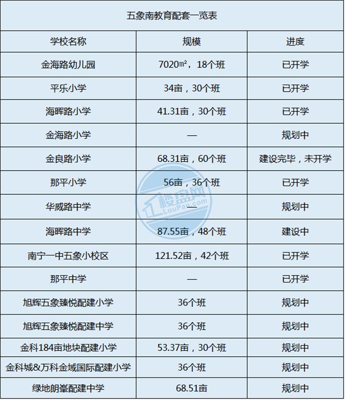 南宁五象新区最新规划，塑造未来城市的蓝图