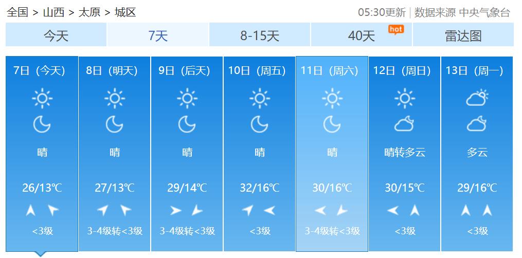 迎泽大街东延最新决策，城市规划的新篇章