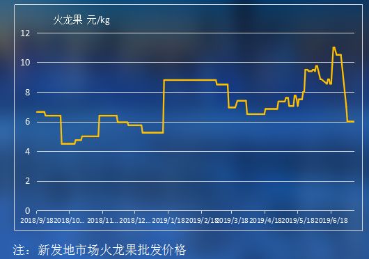 云南香蕉最新价格行情分析