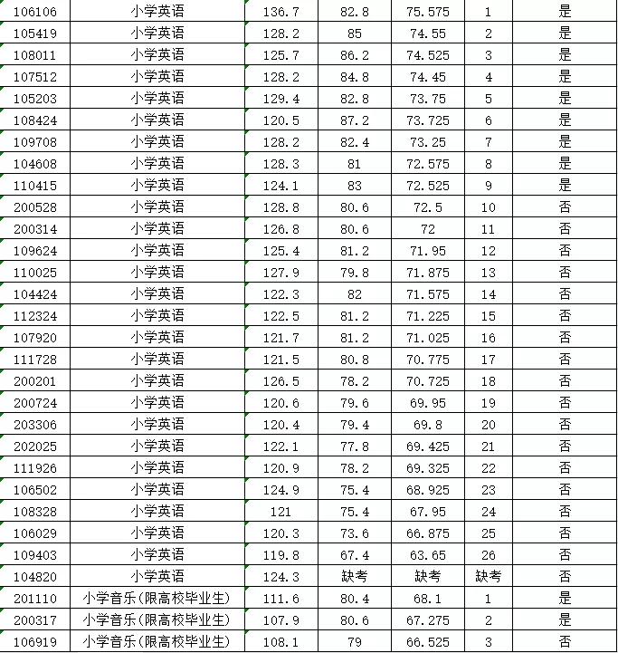 涉县城区招聘最新信息概览