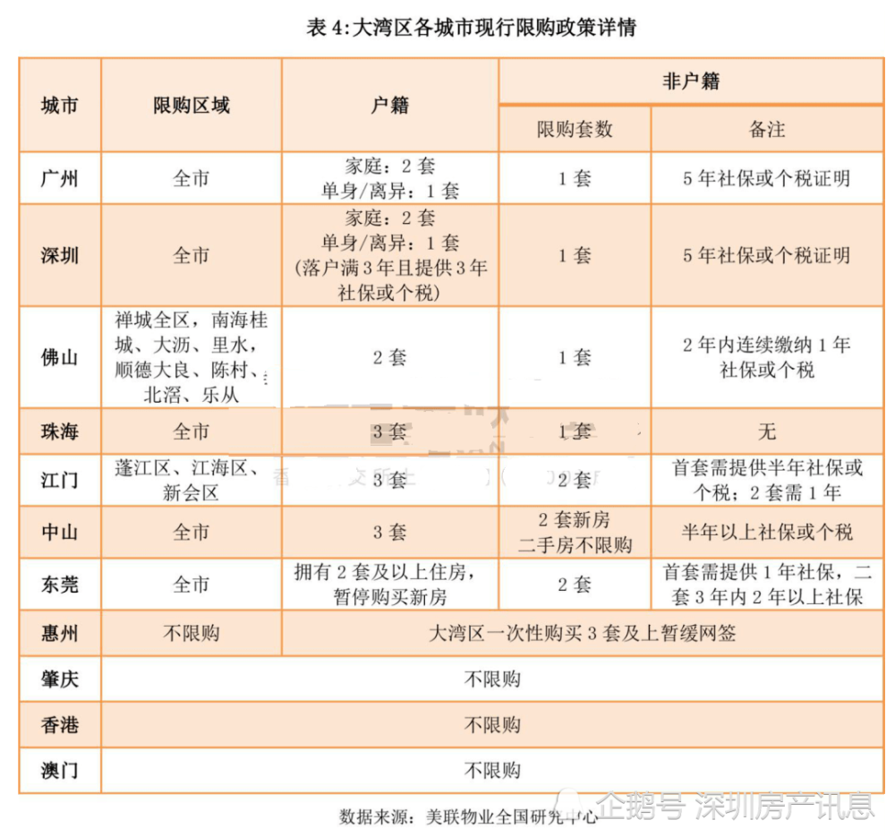 最新全国限购城市名单概述