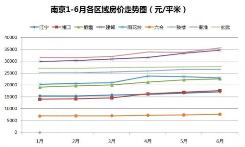 南京漂水最新房价动态分析