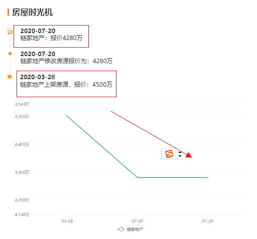 最新放价消息深度解析