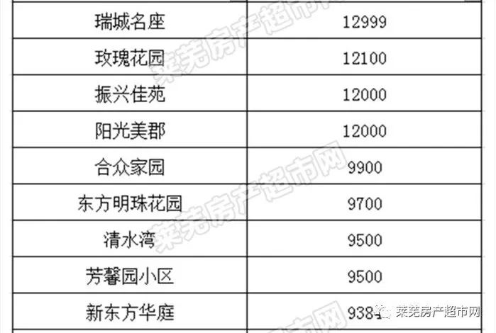 鹿邑最新开盘房价走势分析