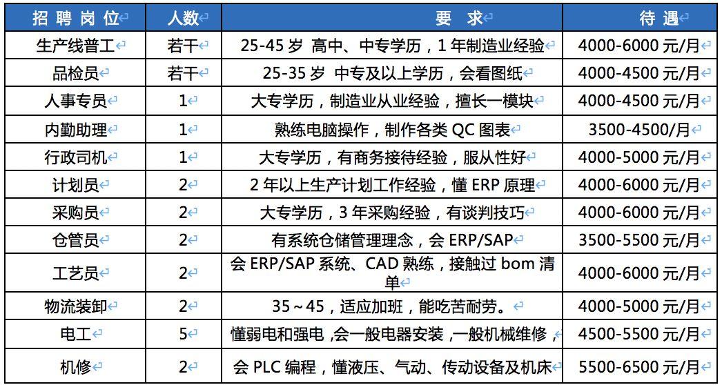 开封最新招聘信息查询——探寻职业发展的黄金机会