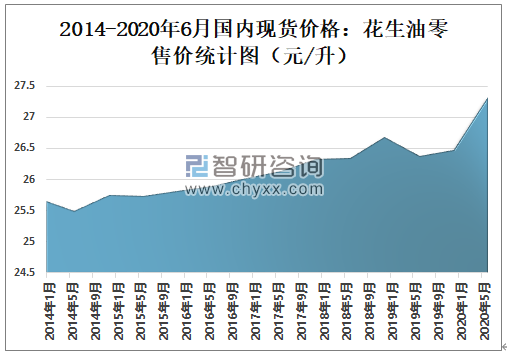 今日花生油最新价格，市场走势与影响因素分析